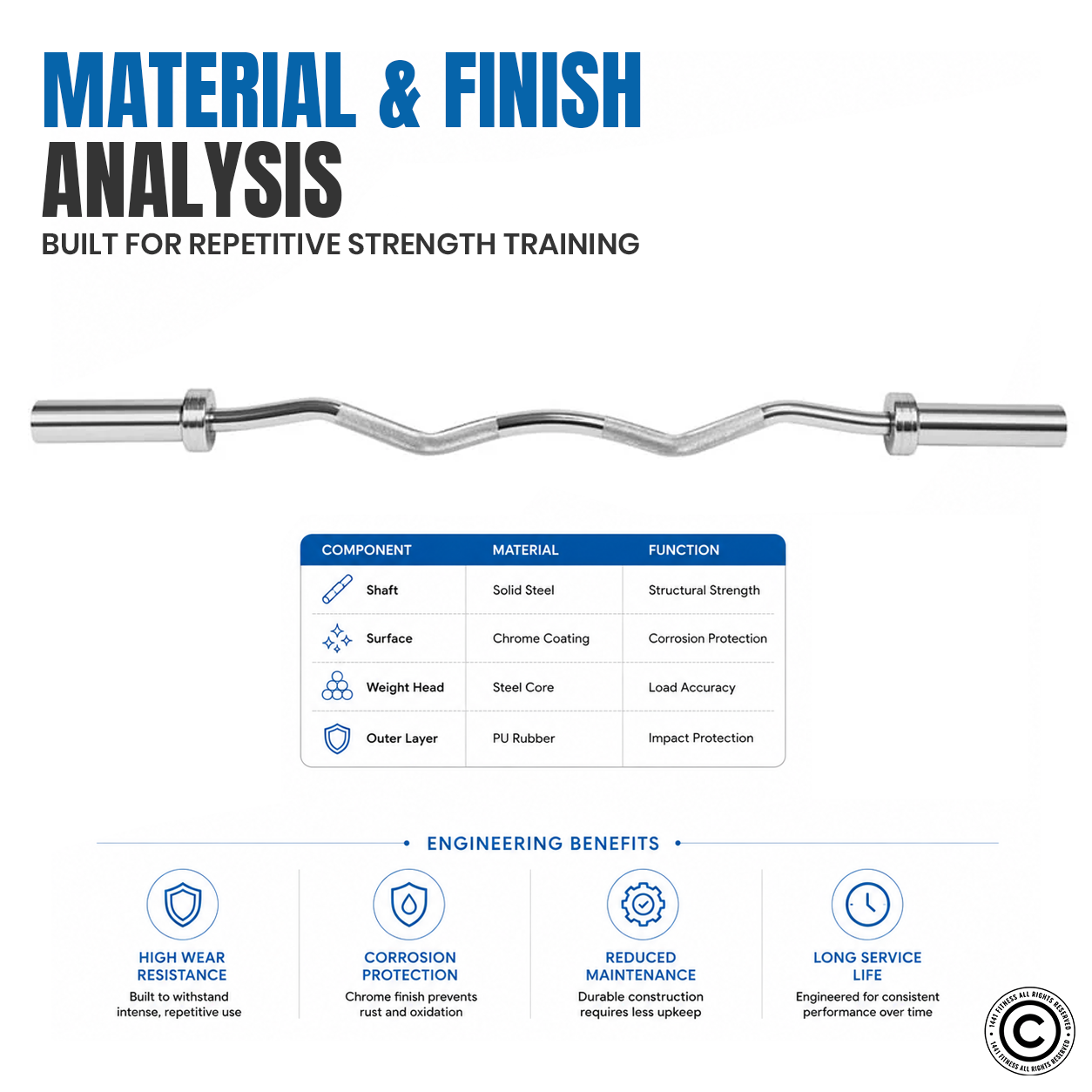 1441 Fitness 4 Ft Olympic Curl Bar with Collars - 7 kg
