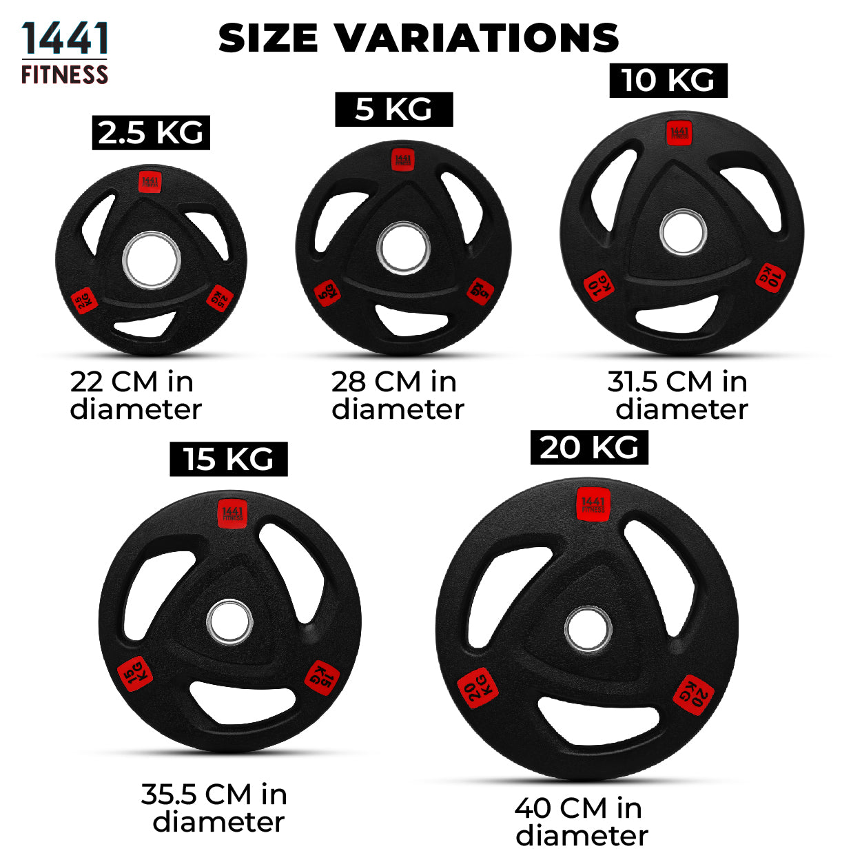 1441 Fitness Tri Grip Olympic Rubber Plates 2.5 Kg to 20 Kg